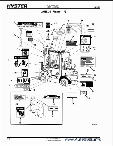 Read Hyster Forklift Operator Manual 
