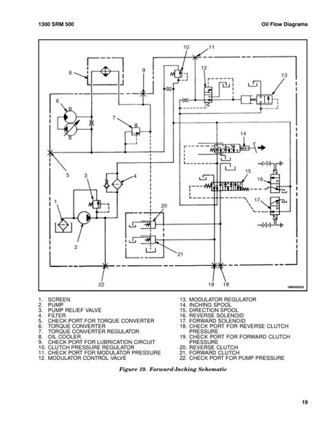 Read Online Hyster Troubleshooting Guide 