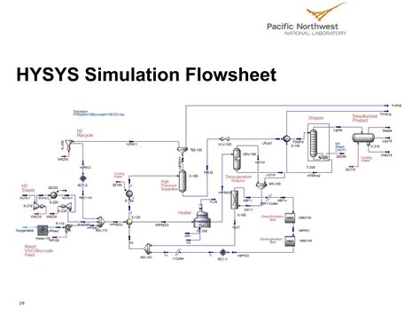 Hysys Simulation Examples Reactor Pdfslibforme