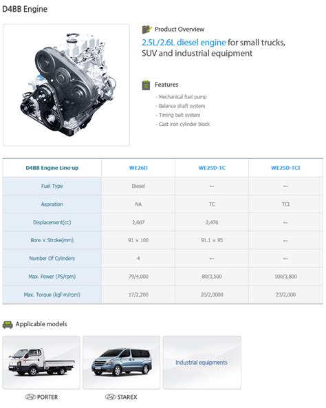 Hyundai D4bb Engine