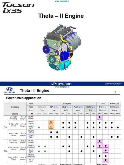 Full Download Hyundai Ix35 Users Guide 
