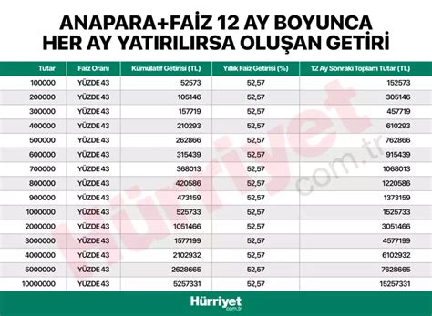 iş mahkemesi faiz hesaplama