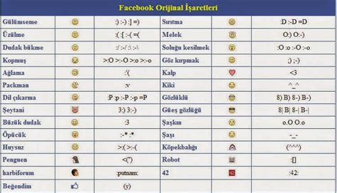 işaretler facebook