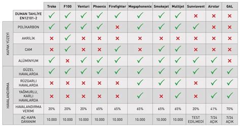 işlemci karşılaştırma tablosu 2015