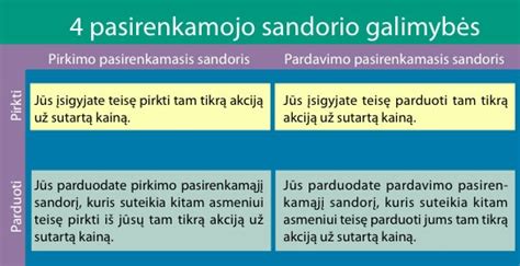 Greitai praturtėkite akcijomis 2022 m nupirk mane iš dvejetainių opcionų prekybos