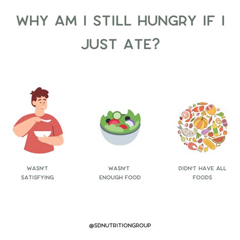 I Am Hungry