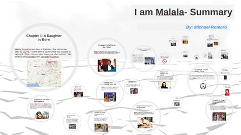 I Am Malala Sparknotes
