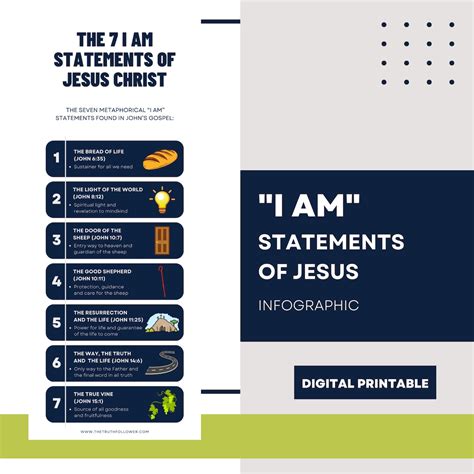 I Am Statements