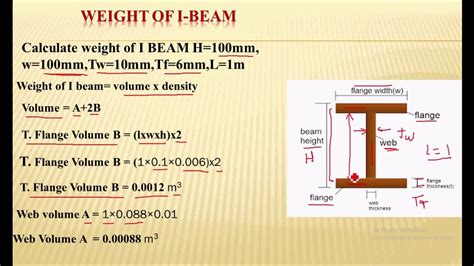 I Beam Weight Calculator