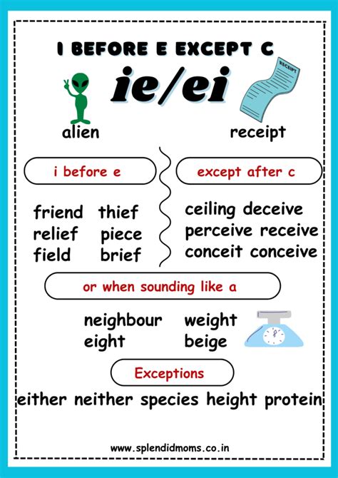 I Before E Except After C Meme