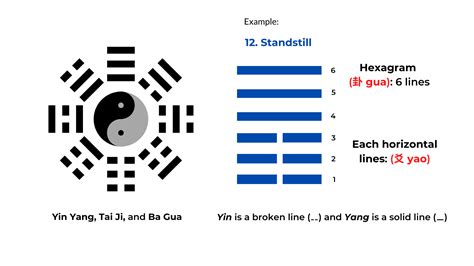 I Ching Grazia