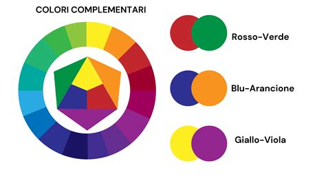 I Colori