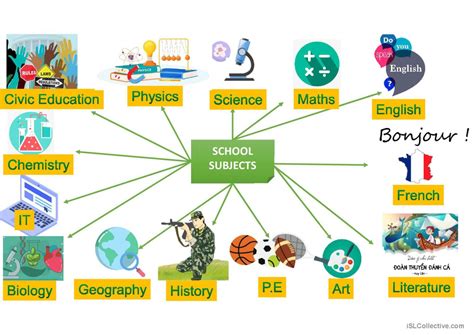 i com subjects