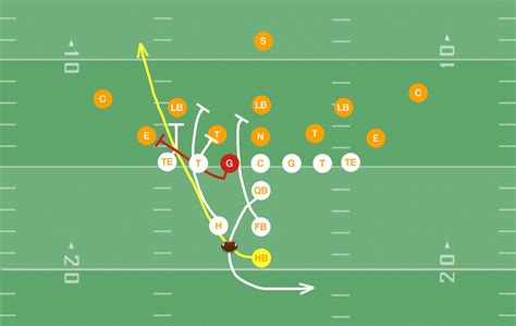 I Formation Playbook