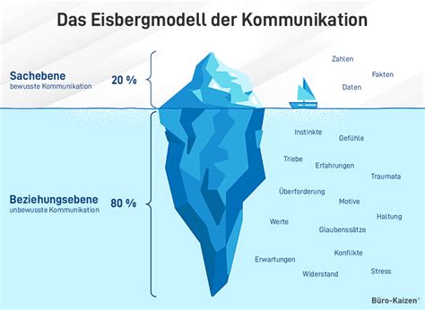 I Ging Gesprache Mit Der Kosmischen Intelligenz
