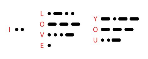 I Love You Secret Code