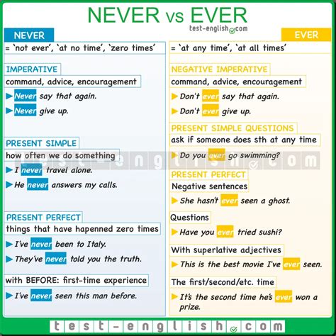 i never ever