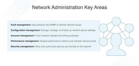 I P Network Administration: Help For Unix System Administrators