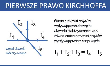 I Prawo Kirchhoffa