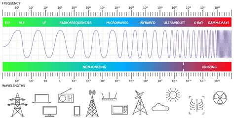 I Radio Frequency