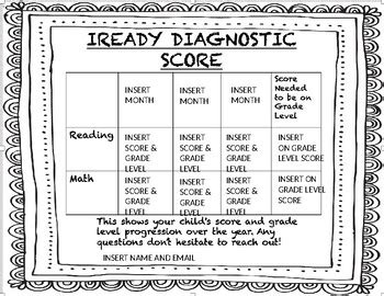 I Ready Diagnostic For 3rd Grade Testing Mom Iready 3rd Grade - Iready 3rd Grade