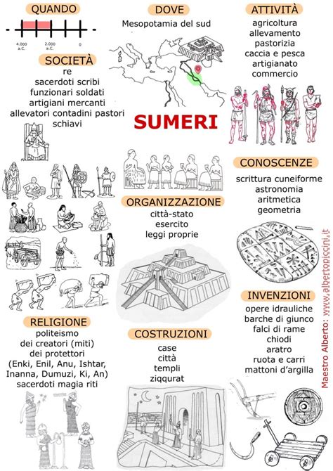 I Sumeri ( Tascabili