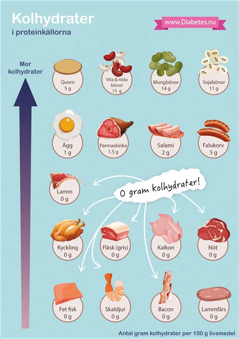 i vilken  form eller gestalt lagras fett