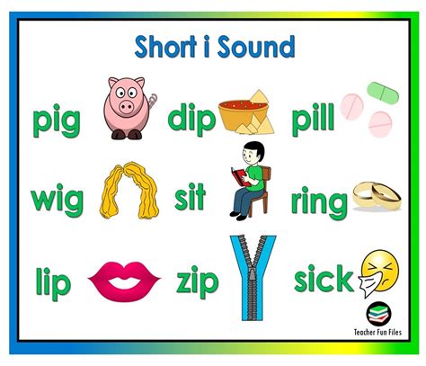 I Vowel Sound Words With Pictures   Free Printable Flashcards Long Vowel Flashcards - I Vowel Sound Words With Pictures