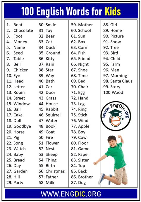 I Words List For Kids Browse The Student Kindergarten Words That Start With I - Kindergarten Words That Start With I