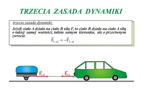 I Zasada Dynamiki