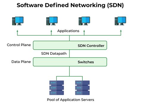 i-Soft Network - Overview, News & Competitors ZoomInfo.com