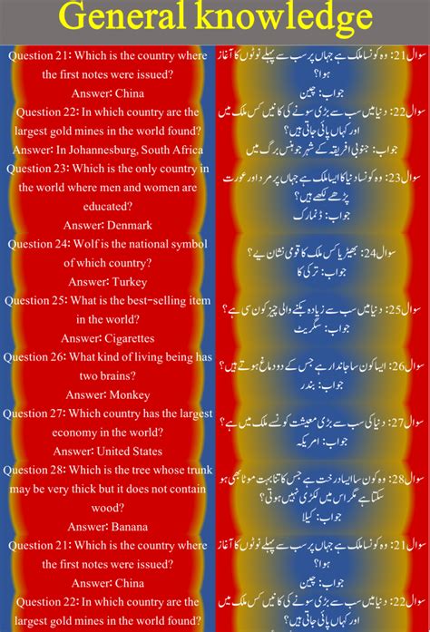 Read I Ask Some Questions About Muharram Plz Answer It In Urdu 