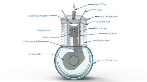 Read Online I C Engine 