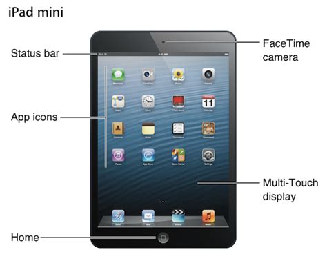 Read Online I Pad Mini User Guide 