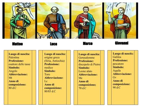 Full Download I Vangeli 