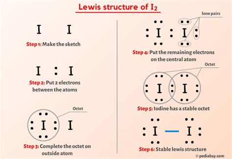 I2 Lewis Structure