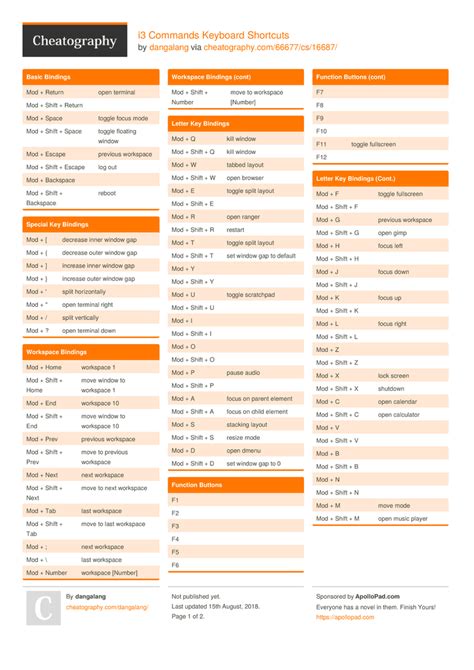 i3 Commands Keyboard Shortcuts by dangalang Download free from