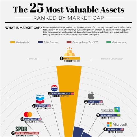 iAssets