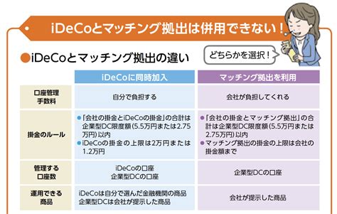 iDeCoと企業型DCの併用ルールが改正！条件や注意点を …