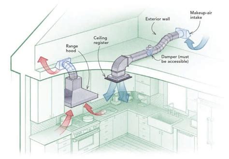 iF Design - Rang Hood with Double Air Duct