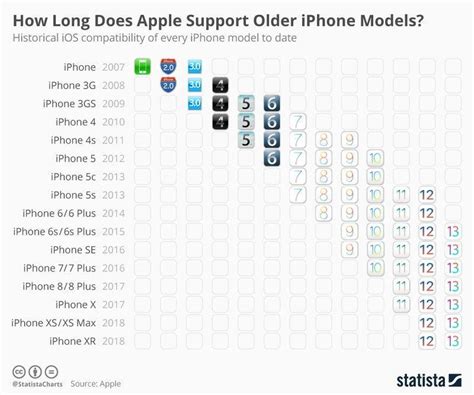 iOS Devices - hw.model - Release Dates - Firmware Versions ...