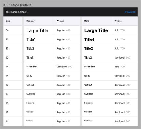 iOS typography design system in Swift & SwiftUI popcornomnom