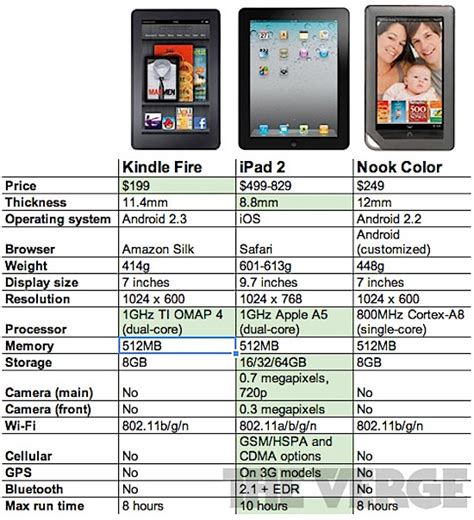 iPad vs Kindle vs NOOK