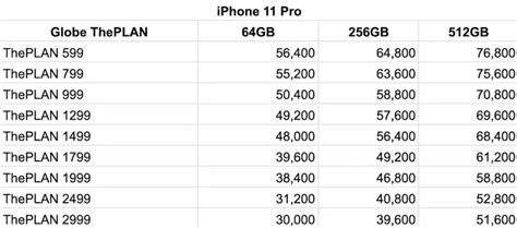 iPhone 11, 11 Pro, 11 Pro Max -ThePLATINUM Plan - Globe