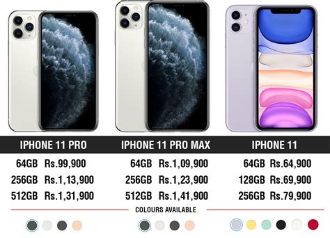 iPhone 11 Pro Price in India, Specifications, Comparison (7th April …