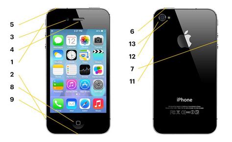 iPhone 4S Hardware Ports and Buttons Explained