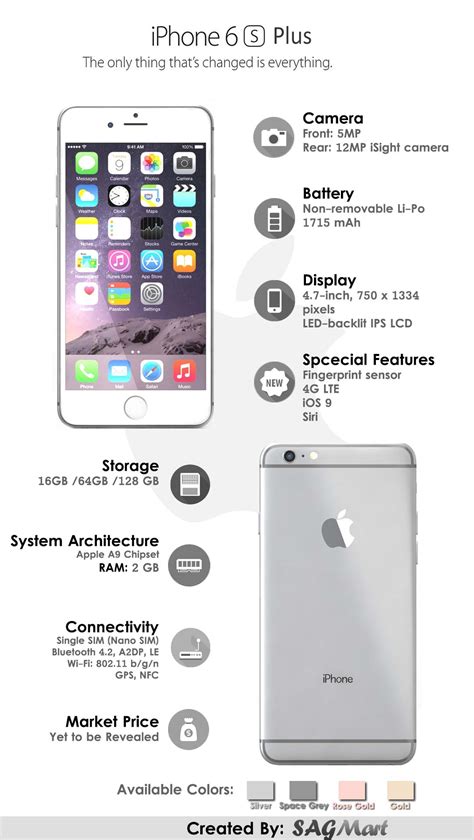 iPhone 6S Hardware Software Specs
