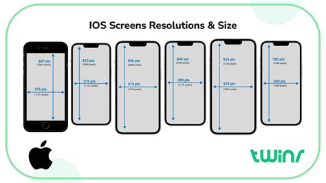 iPhone X Screen size - Forza