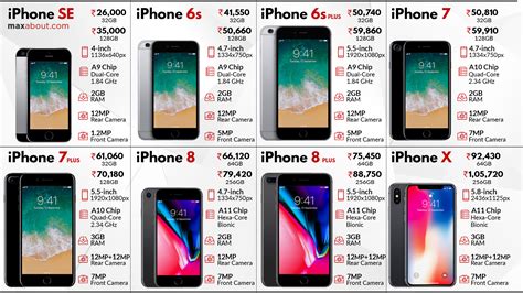 iPhones: Prices and phone reviews in Nepal as of August 2024