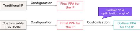 iPortsTrn - PPA